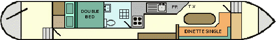 Boat Layout