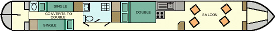 Boat Layout